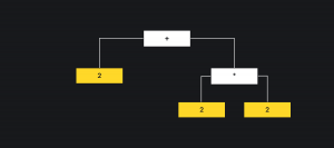 Схема выражения 2 + 2 * 2