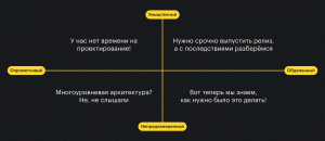 А квадрант подскажет, в каком состоянии мы принимаем решение